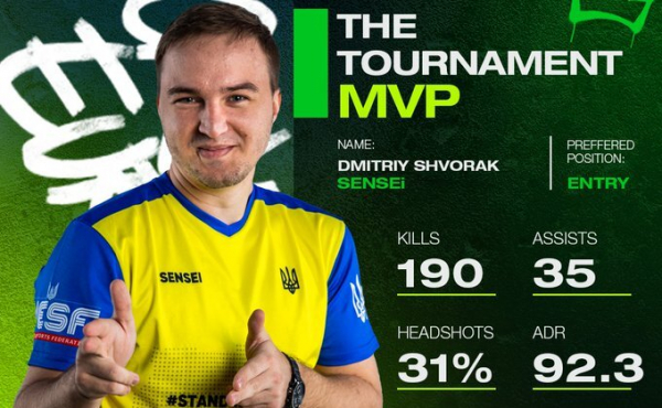Українець SENSEi – найкращий гравець чемпіонату Європи з CS:GO