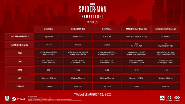 Трейлер, системні вимоги та передзамовлення Marvel’s Spider-Man Remastered