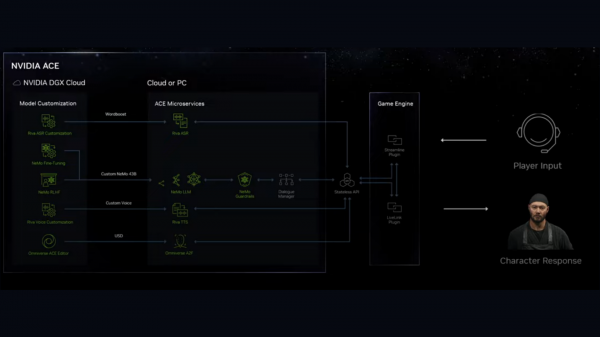 Nvidia анонсували ШІ, що керуватиме NPC в реальному часі