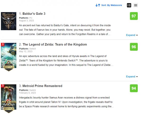 Baldur’s Gate 3 таки обігнала The Legend of Zelda: Tears of the Kingdom за оцінками на Metacritic