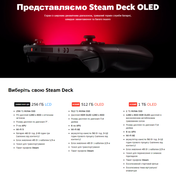 Valve анонсували Steam Deck OLED