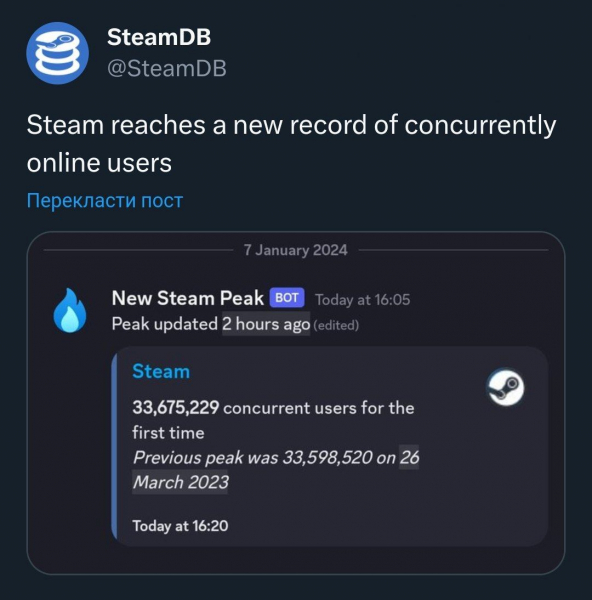 Steam побив рекорд кількості одночасних користувачів