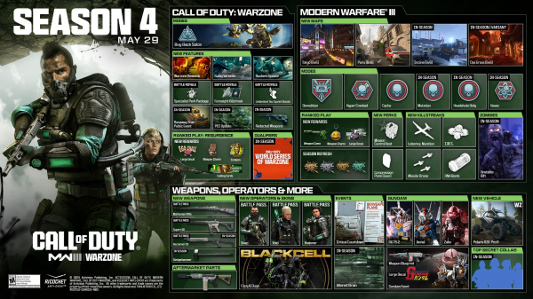 Четвертий сезон у Call of Duty: Modern Warfare 3 стартує наступного тижня