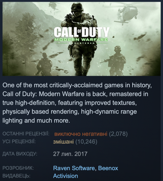 Activision заблокувала мультиплеєрну модифікацію для ремастеру Call of Duty: Modern Warfare за день до її виходу